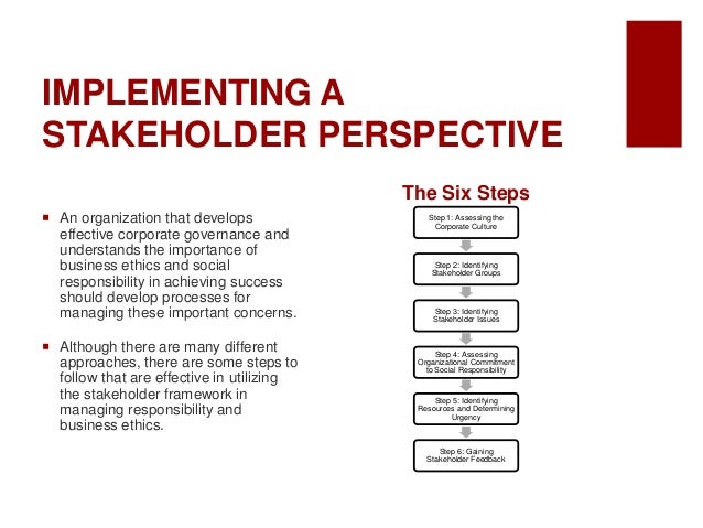 The importance of ethics in a business perspective 5 importance of business ethics